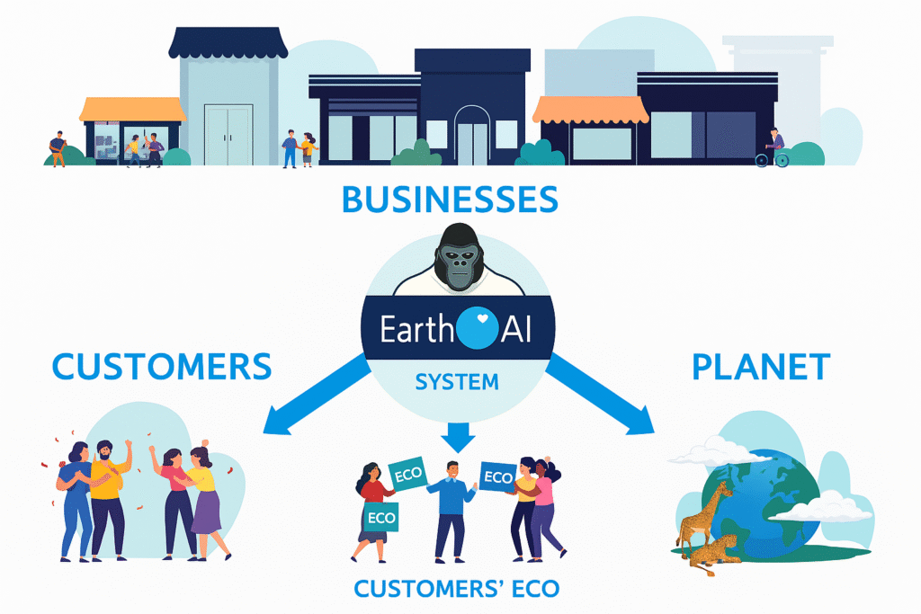 Earth AI Rewards Explanation